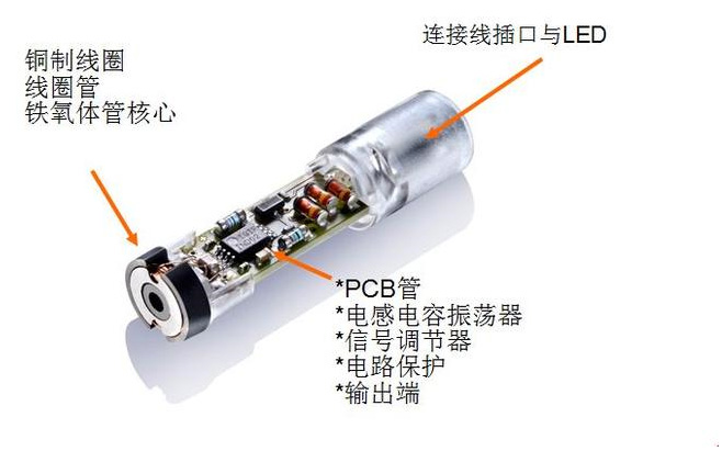 為什么電感式接近開關會出現誤動作？